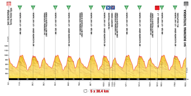 ツール・ド・ポローニュ2013第6ステージ