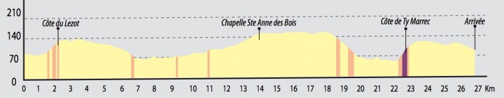 GPウエストフランス・プルエー周回コース