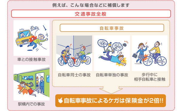 交通事故全般を補償、自転車事故の補償は2倍に