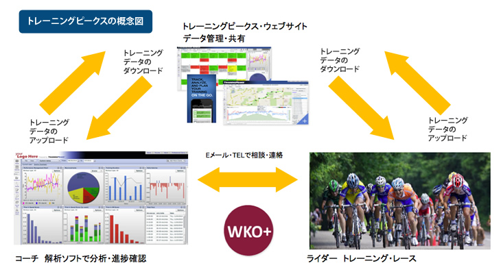 トレーニングピークスの概念図