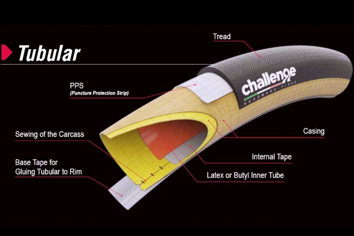 チャレンジが製造するTUタイヤの内部構造