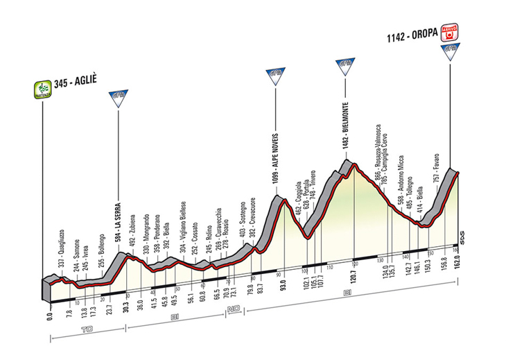 ジロ・デ・イタリア2014第14ステージ