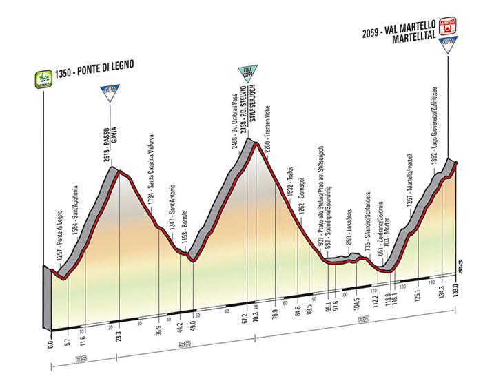 ジロ・デ・イタリア2014第16ステージ