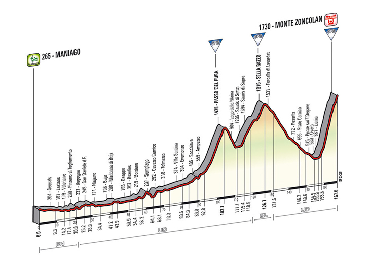 ジロ・デ・イタリア2014第20ステージ