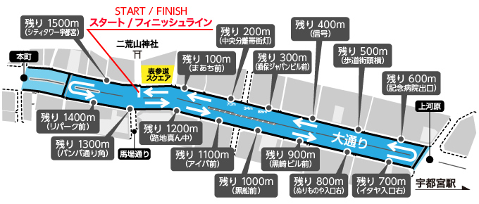 ジャパンカップクリテリウム・コースマップ