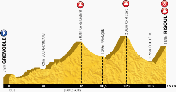 第14ステージ・コース高低図