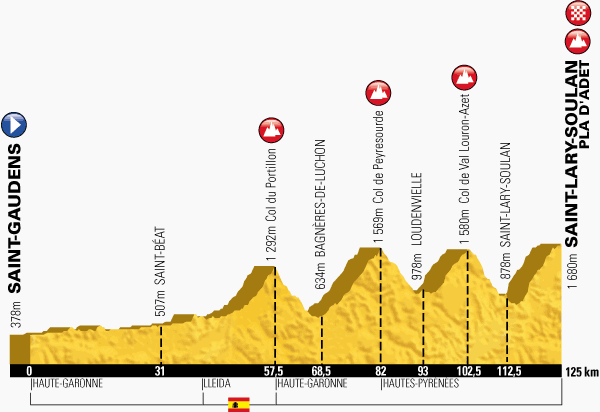 第17ステージ・コース高低図