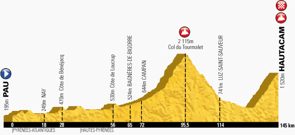 第18ステージ・コース高低図