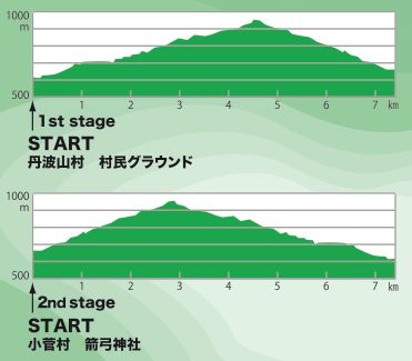 コースプロフィール