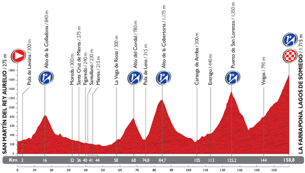 第16ステージ・コース高低図