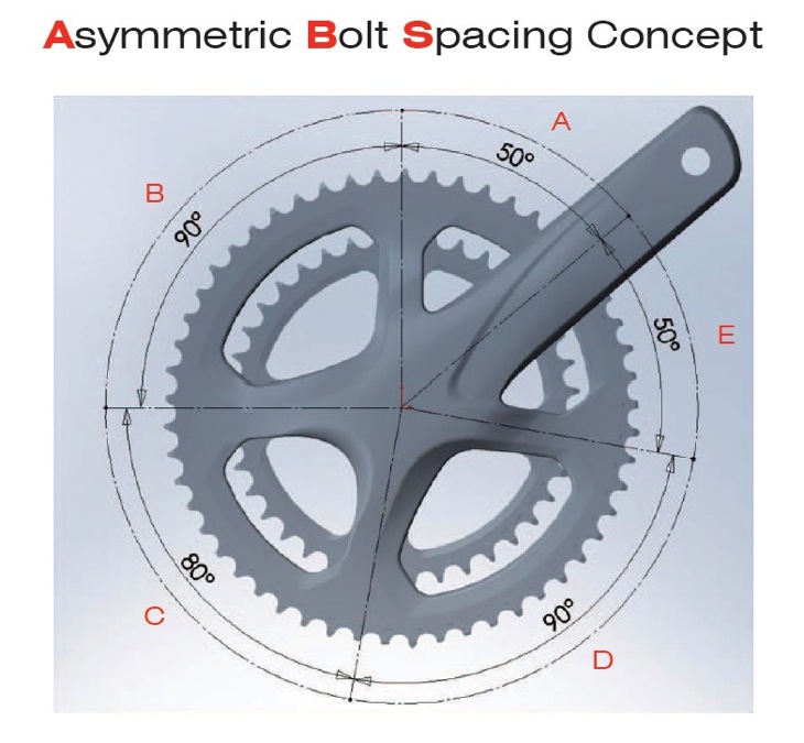 ABS(Asymmetric Bolt Spacing Concept)