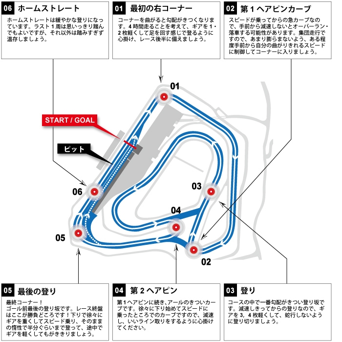 袖ヶ浦フォレストレースウェイコースマップ