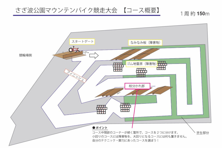 さざなみ公園マウンテンバイク競走大会コースマップ