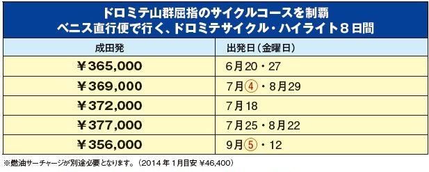 ドロミテツアー料金表