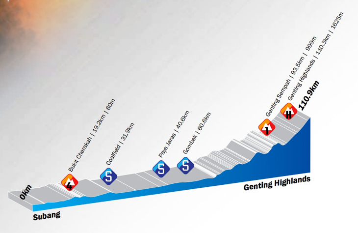 超級山岳ゲンティンハイランドにフィニッシュする第4ステージ