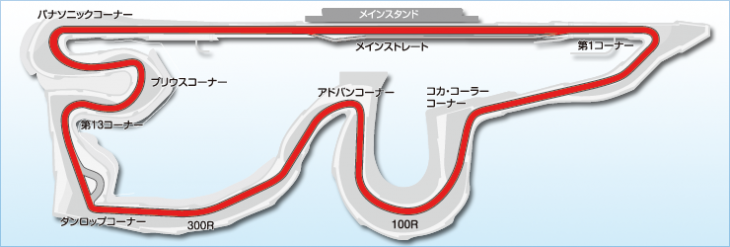 富士スピードウェイコースマップ。シケインをスルーするショートカットコースを使う