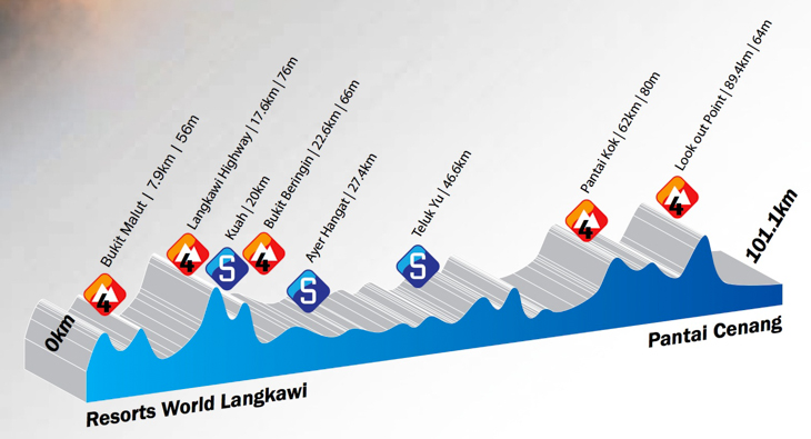 ツール・ド・ランカウイ2014第1ステージ