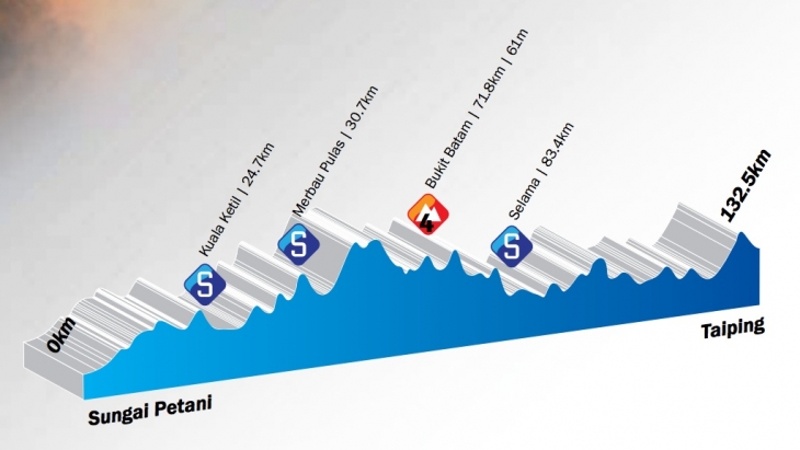 ツール・ド・ランカウイ2014第2ステージ