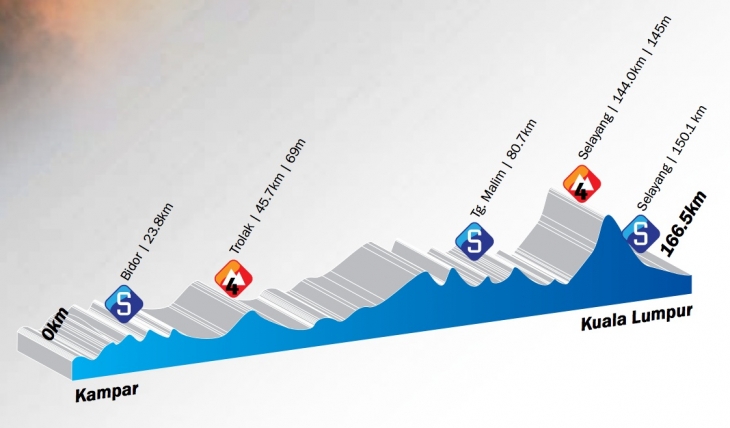 ツール・ド・ランカウイ2014第3ステージ