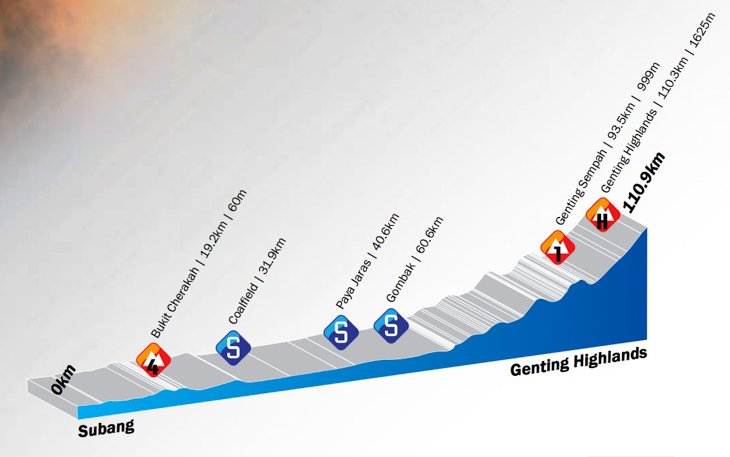 ツール・ド・ランカウイ2014第4ステージ