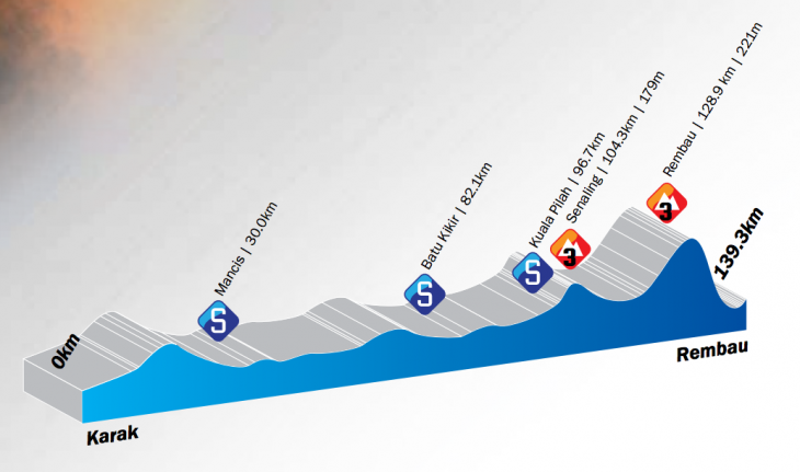 ツール・ド・ランカウイ2014第5ステージ