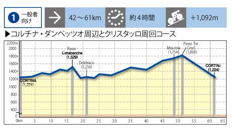 コース1 プロファイル