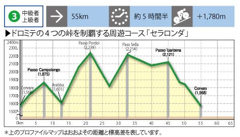 コース3 プロファイル