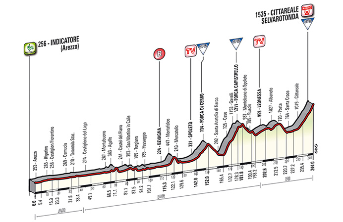 第4ステージ　コース高低図