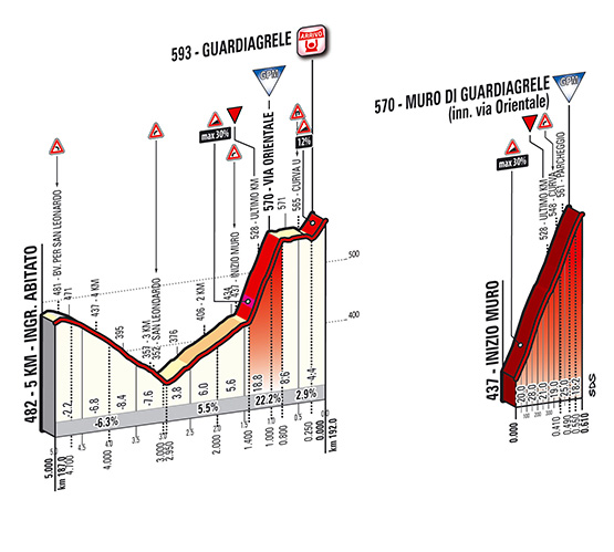 第5ステージ　ムーロ・ディ・グアルディアグレーレ