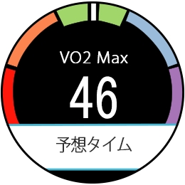 VO2maxの計測時のディスプレイイメージ図