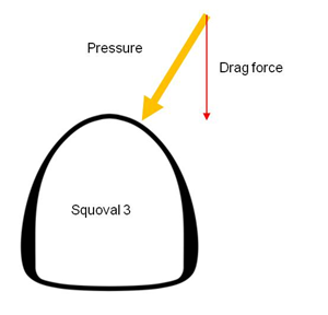 剛性と空力のどちらにも対応していることが、スクオーバル3最大の特徴だ