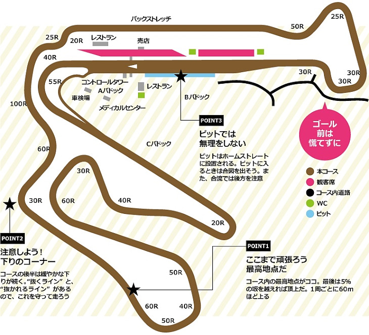 舞台となる仙台ハイランドレースウェイのコース図