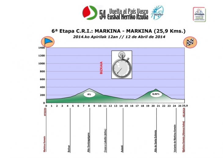 ブエルタ・アル・パイスバスコ2014第6ステージ