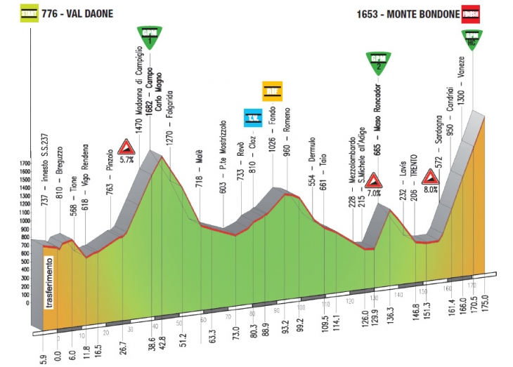 ジロ・デル・トレンティーノ2014第4ステージ