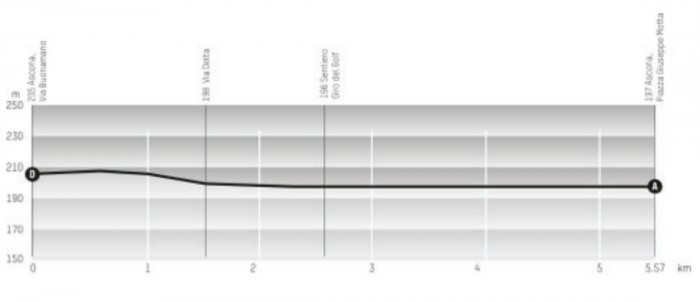 ツール・ド・ロマンディ2014プロローグ コースマップ