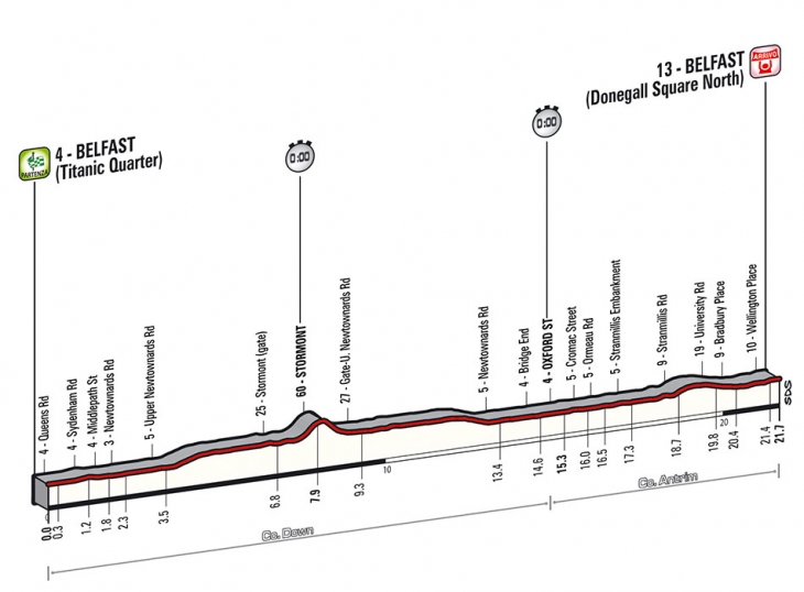 ジロ・デ・イタリア2014第1ステージ高低図