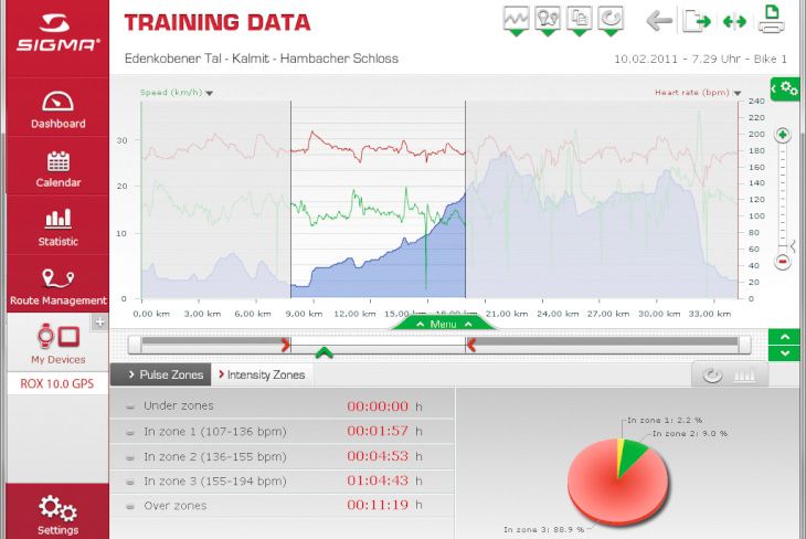 DATA CENTER 3との連携によって計測データを詳細に分析することができる