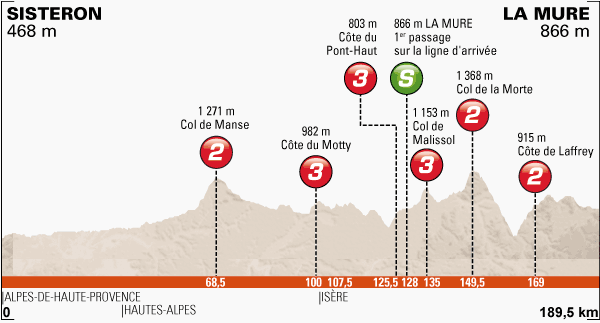 クリテリウム・ドゥ・ドーフィネ2014第5ステージ