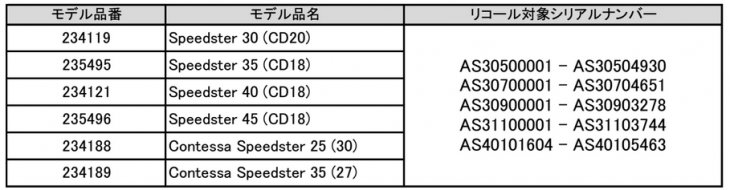 リコール対象車種リスト