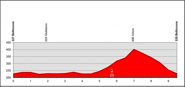 ツール・ド・スイス2014第1ステージ