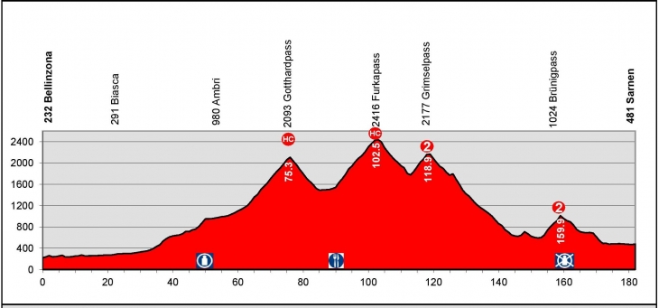 ツール・ド・スイス2014第2ステージ