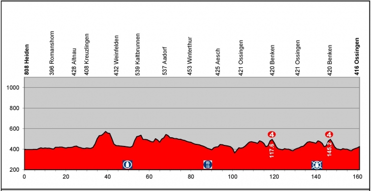 ツール・ド・スイス2014第4ステージ
