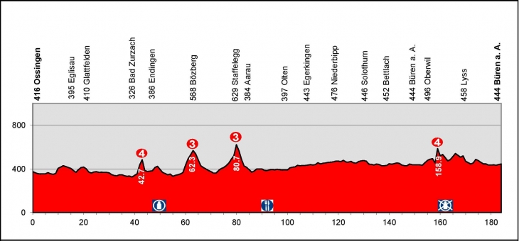 ツール・ド・スイス2014第5ステージ