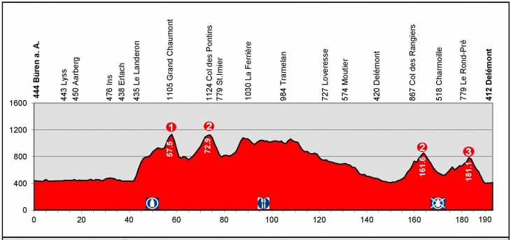 ツール・ド・スイス2014第6ステージ