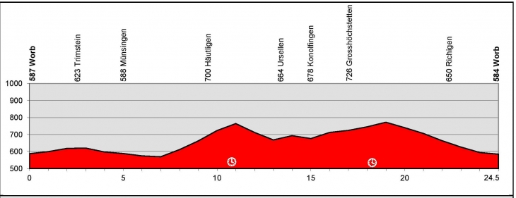 ツール・ド・スイス2014第7ステージ