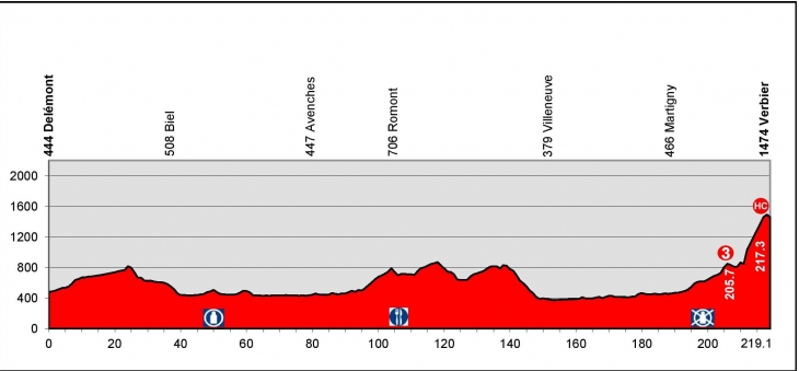 ツール・ド・スイス2014第8ステージ