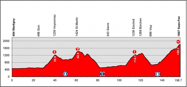 ツール・ド・スイス2014第9ステージ