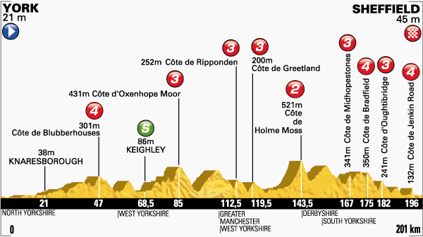 ツール・ド・フランス2014第2ステージ