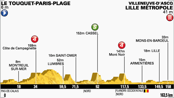 ツール・ド・フランス2014第4ステージ