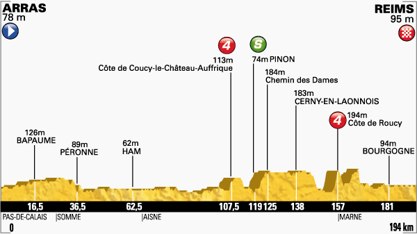ツール・ド・フランス2014第6ステージ